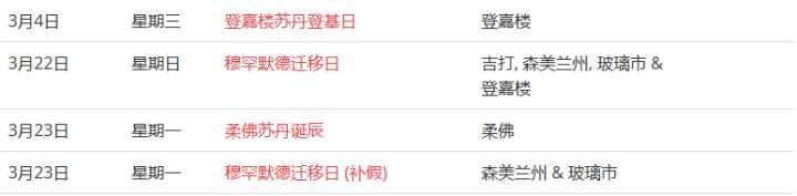 馬來西亞留學——大馬的公共假期你知道嗎？(圖6)