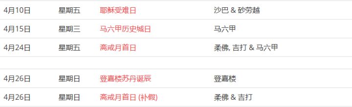 馬來西亞留學——大馬的公共假期你知道嗎？(圖8)
