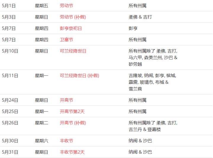 馬來西亞留學——大馬的公共假期你知道嗎？(圖10)