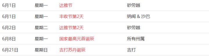馬來西亞留學——大馬的公共假期你知道嗎？(圖12)