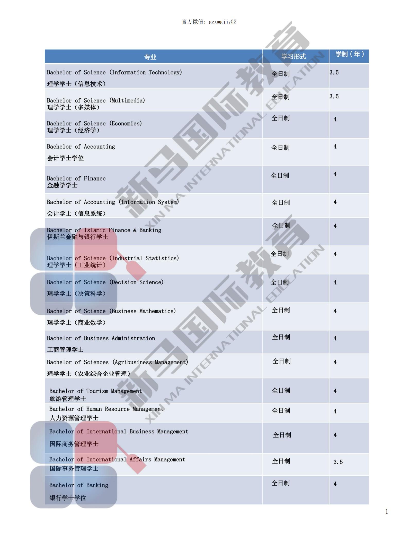 馬來(lái)西亞北方大學(xué)(圖4)