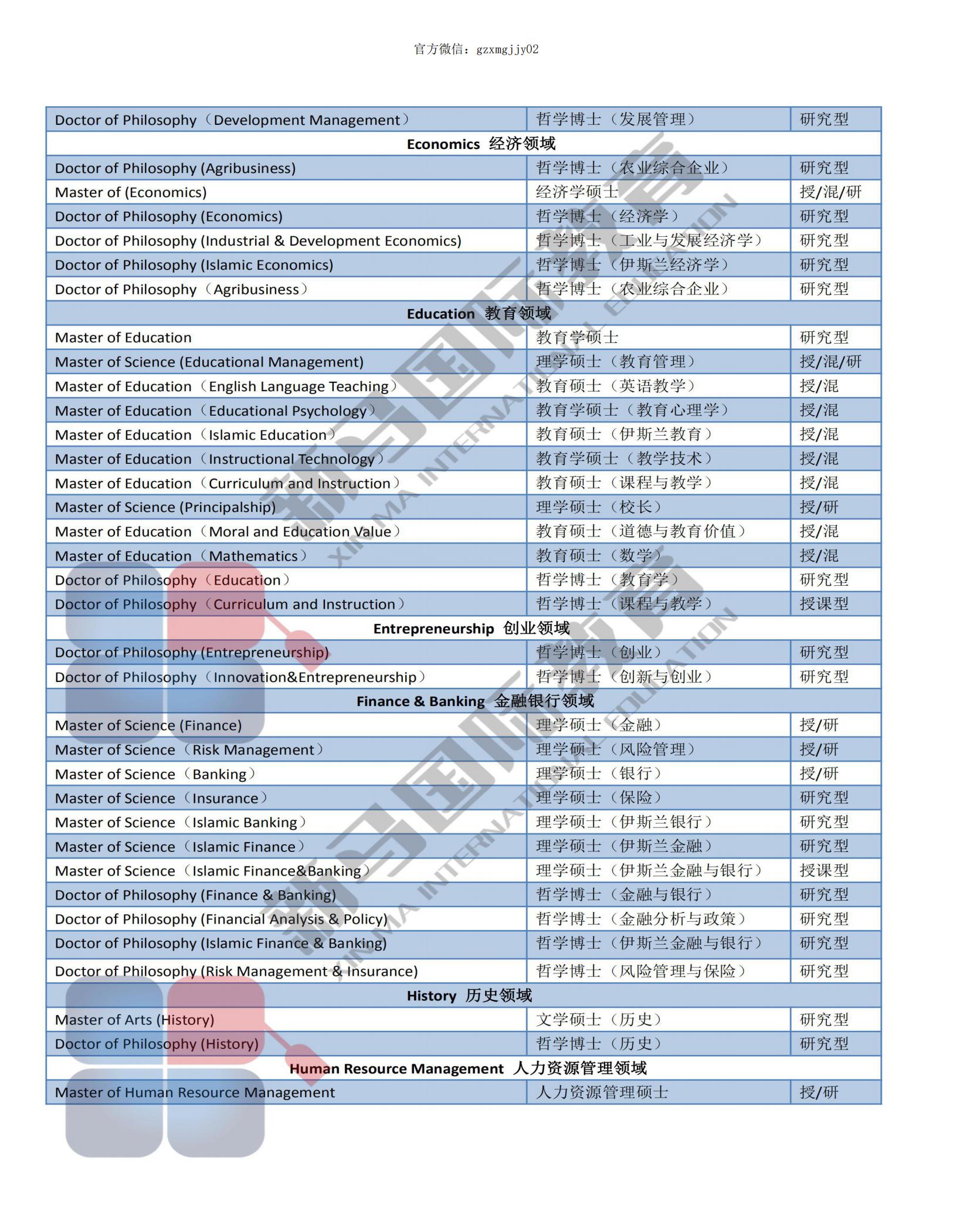 馬來(lái)西亞北方大學(xué)(圖5)