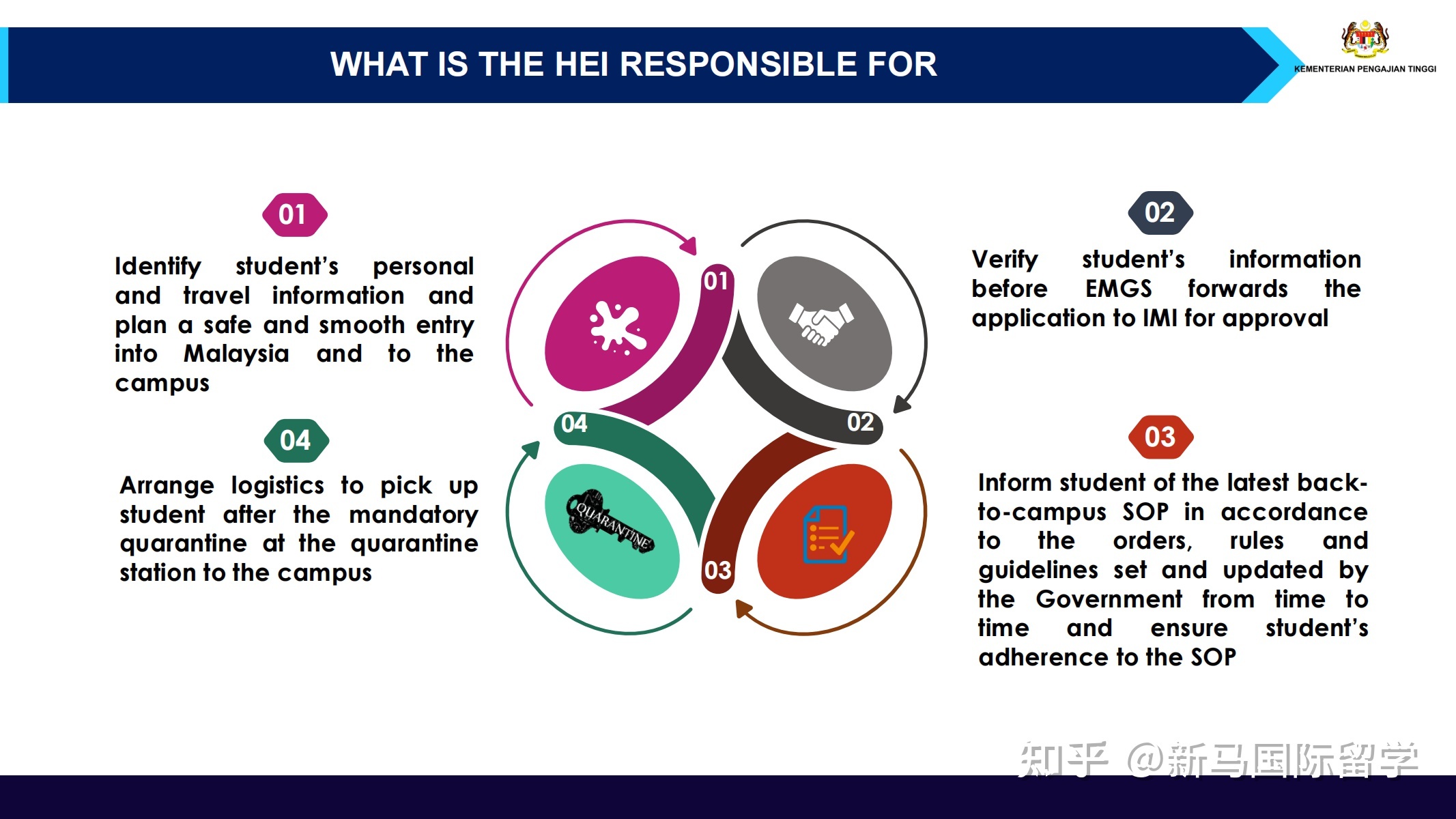 馬來西亞留學-理科大學本科生需要入境面授了?有你的專業嗎?內附入境指南!(圖5)