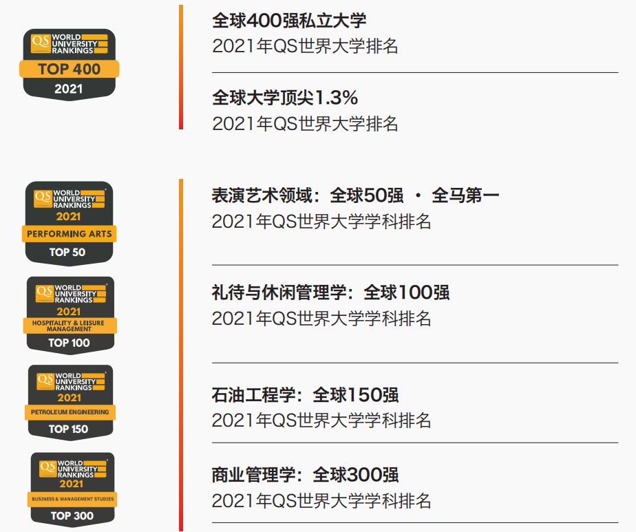 思特雅大學(圖4) 思特雅大學(圖4)