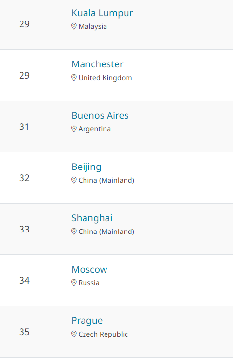 千萬別去馬來西亞留學(xué)？WHY？(圖2)