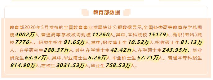讓數據告訴你，來馬來西亞留學“好就業”的專業該如何選擇！(圖2)