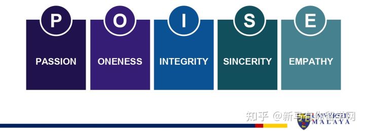 馬來亞大學(圖2) 馬來亞大學(圖2)